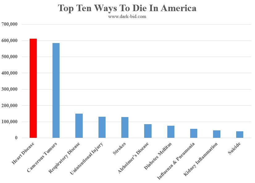 Top Ten Ways To Die