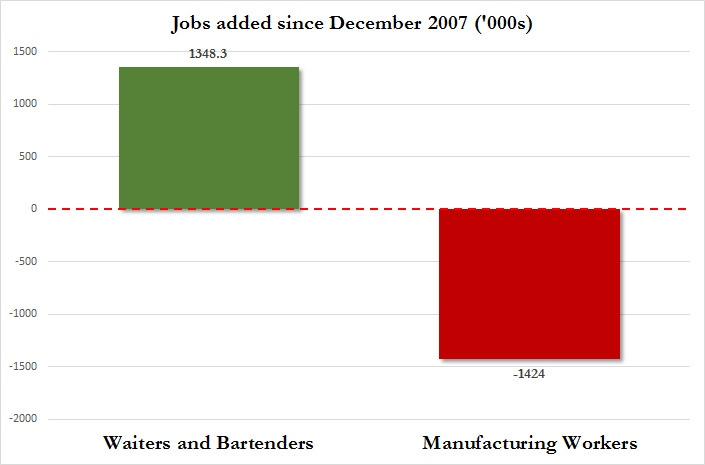 Bartender Recovery