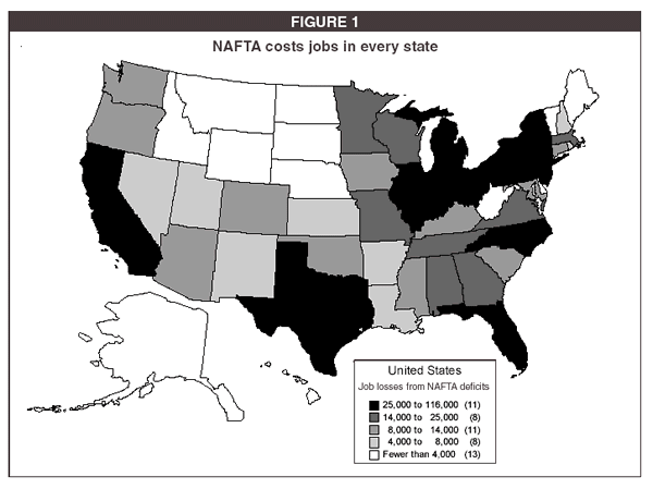 NAFTA