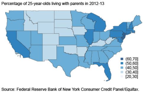 Parental Co-residence 2012