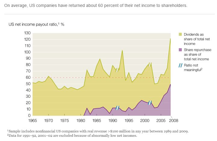 Stock Buybacks