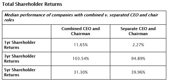 Stock Performance