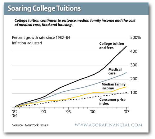 College Tuition