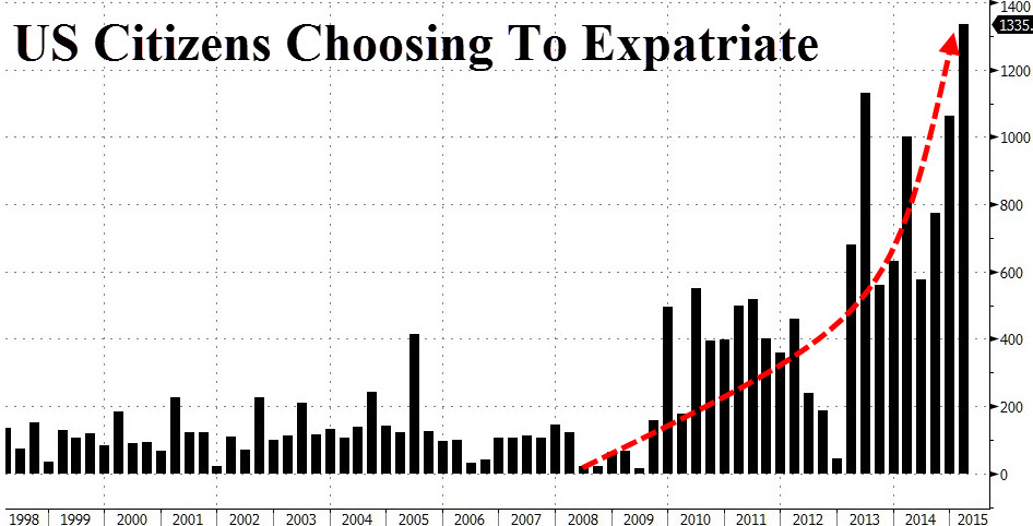 Expatriates