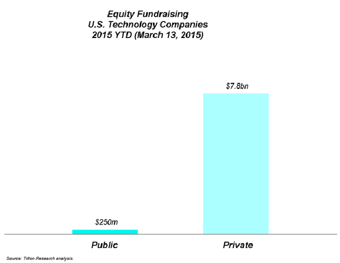 Private vs. Public Capital